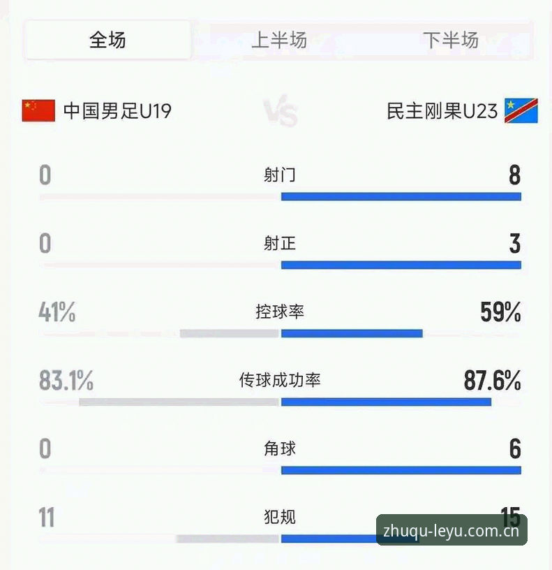 乐鱼app ios安装包功能详解 U19国足土伦杯0-3完败突尼斯,赛事数据揭示进攻全线瘫痪